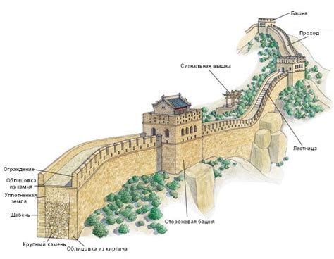 where are the restrooms along the great wall of china